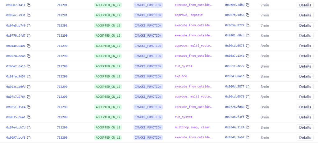 Rollup performance metrics