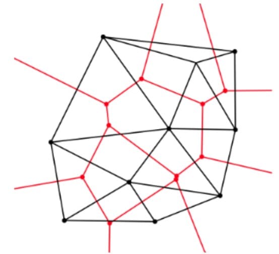 The Voronoi Diagram and Delaunay Triangulation | System ...